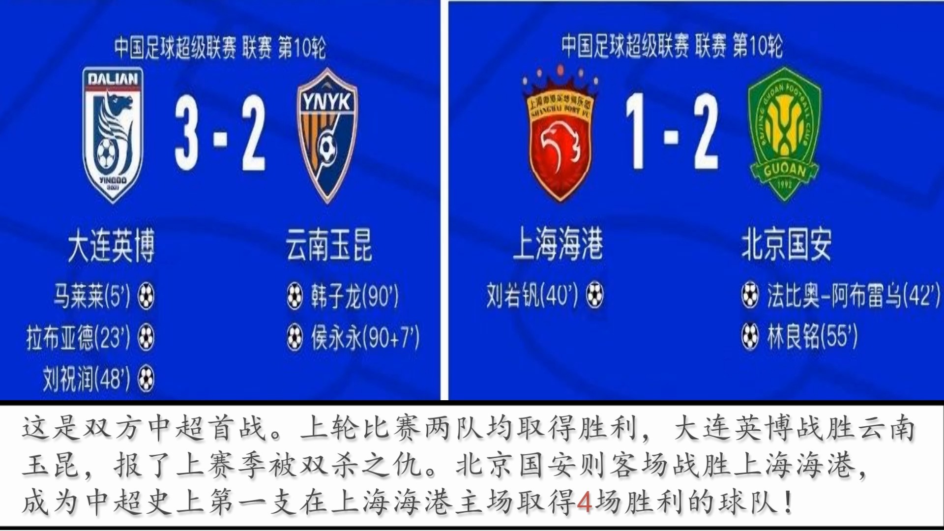 中超联赛第11轮最佳防守球员评选结果公布(中超联赛第11轮最佳防守球员评选结果公布时间)