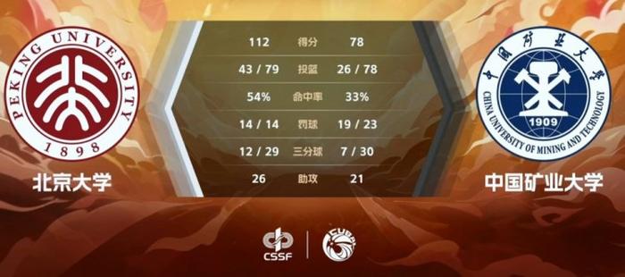 乐竞体育-包含大学退役！管子煜30+7率北大夺冠将加盟广州打CBA曾获星锐赛MVP的词条