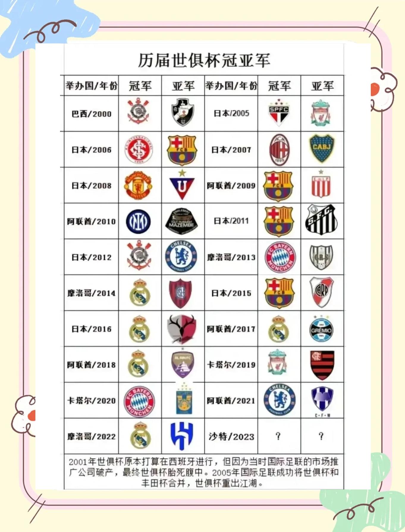 世俱杯最新积分榜实时更新