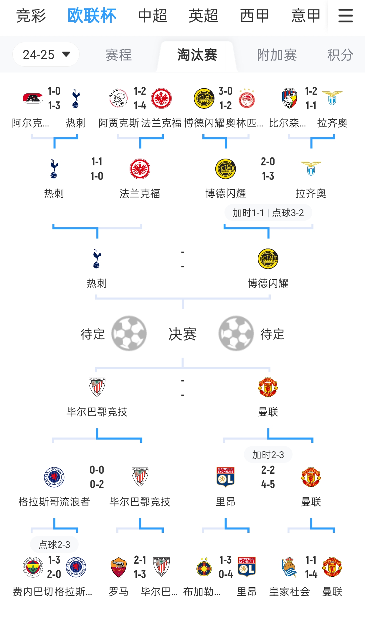 包含欧联冠军还不够，我们需要赢得英超冠军，还想拿欧冠的词条