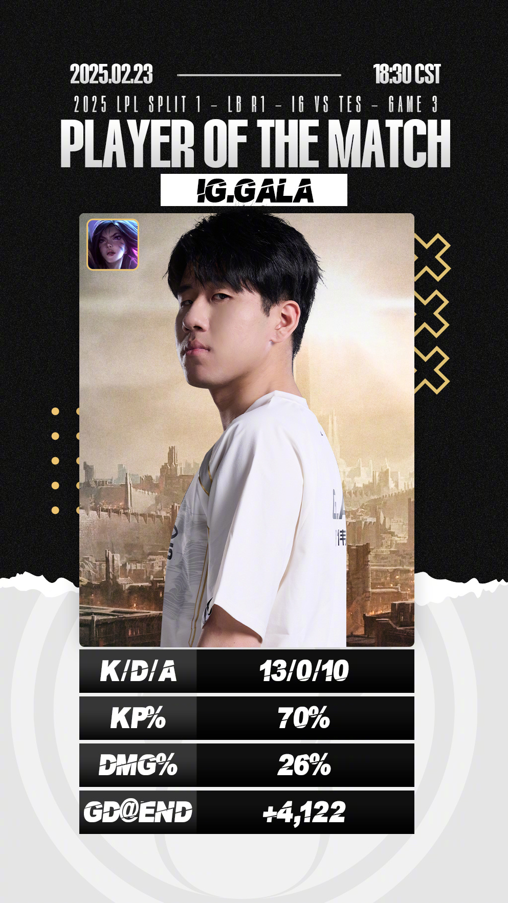 RNG3-0TES：冷静运营鏖战玖熙抢龙成功，RNG拿到大场首胜30亮61回复王者荣耀的简单介绍