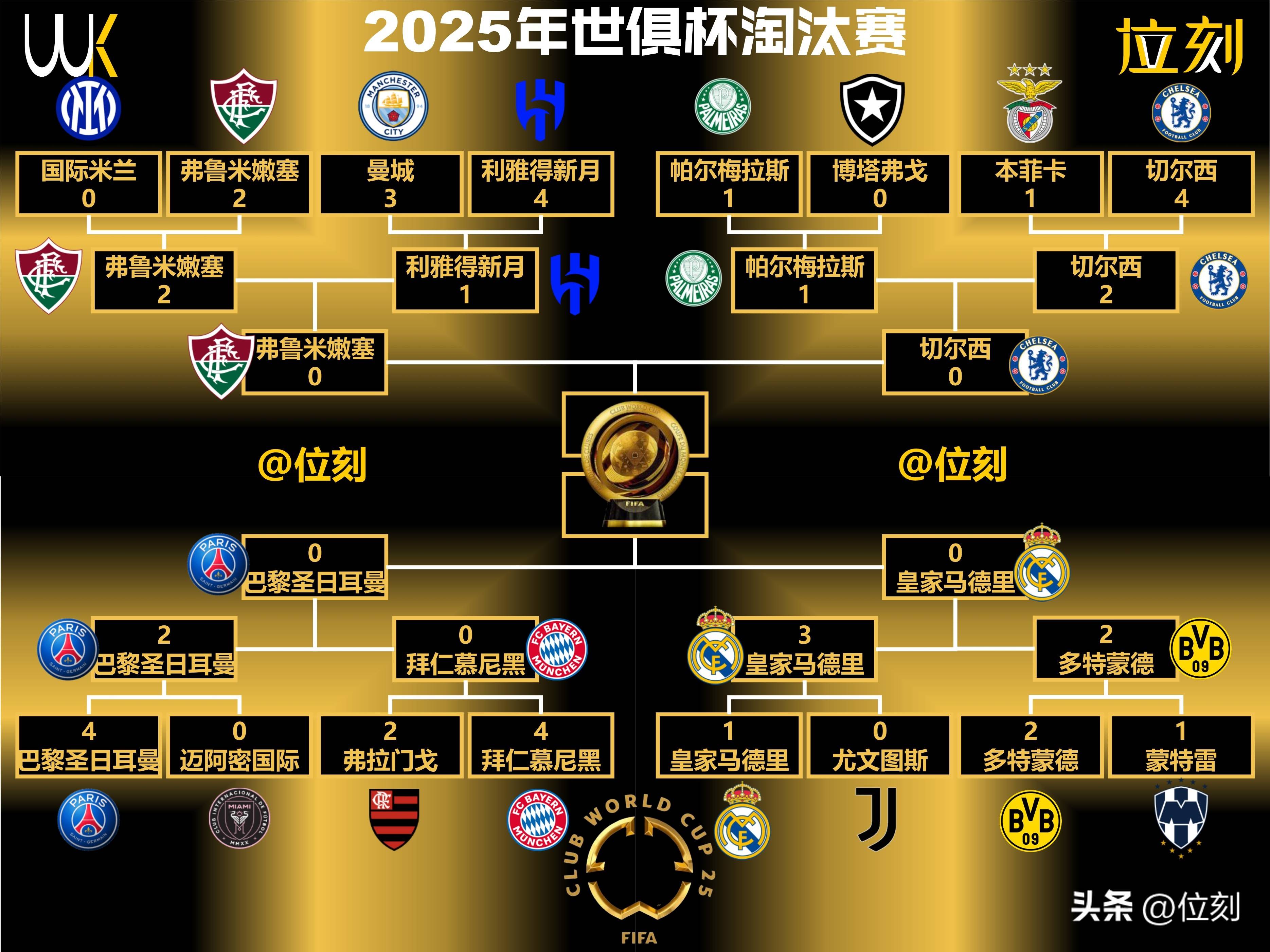 世俱杯决赛：切尔西VS巴黎圣日耳曼切尔西与大巴黎谁能笑傲群雄？