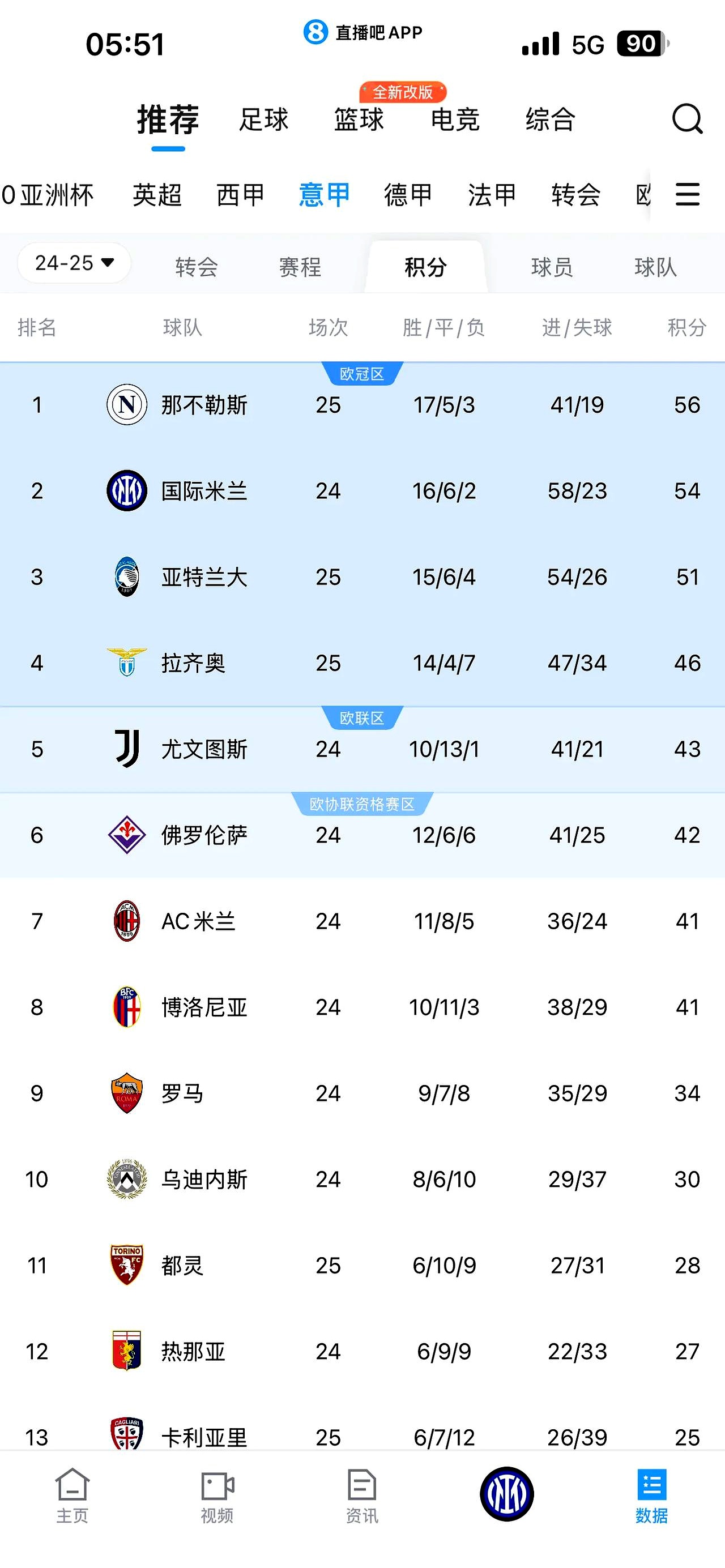 乐竞体育中国官网-包含6.55亿，意甲最贵阵出炉，国米6将上榜，总值不如世界阵一半的词条
