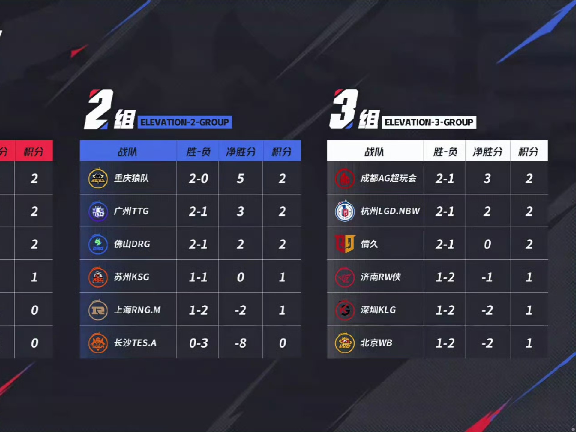 FLY1-0C9：Quad沙皇对位打出6k巨大差距，FLY击败C9拿首胜