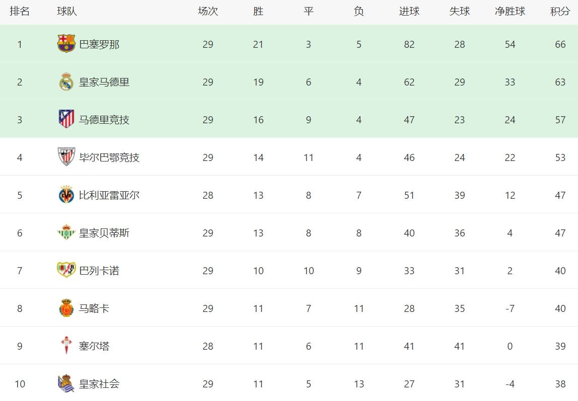 球队的目标是三线争冠；现在的赛程实