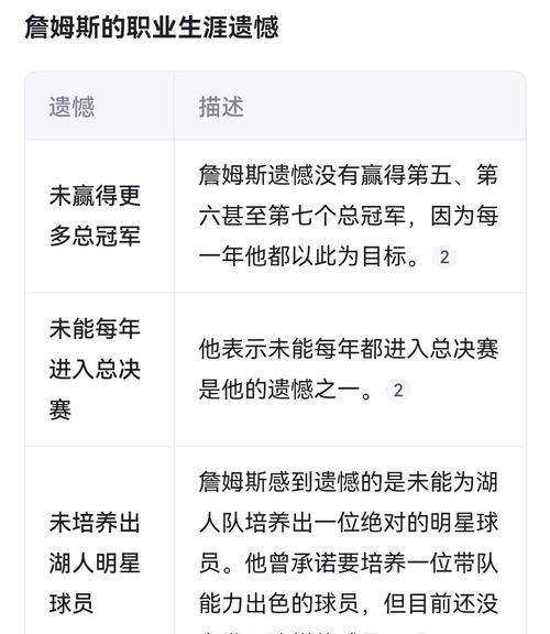 -詹姆斯若离队下家赔率：骑士第1独行侠第2勇士第3