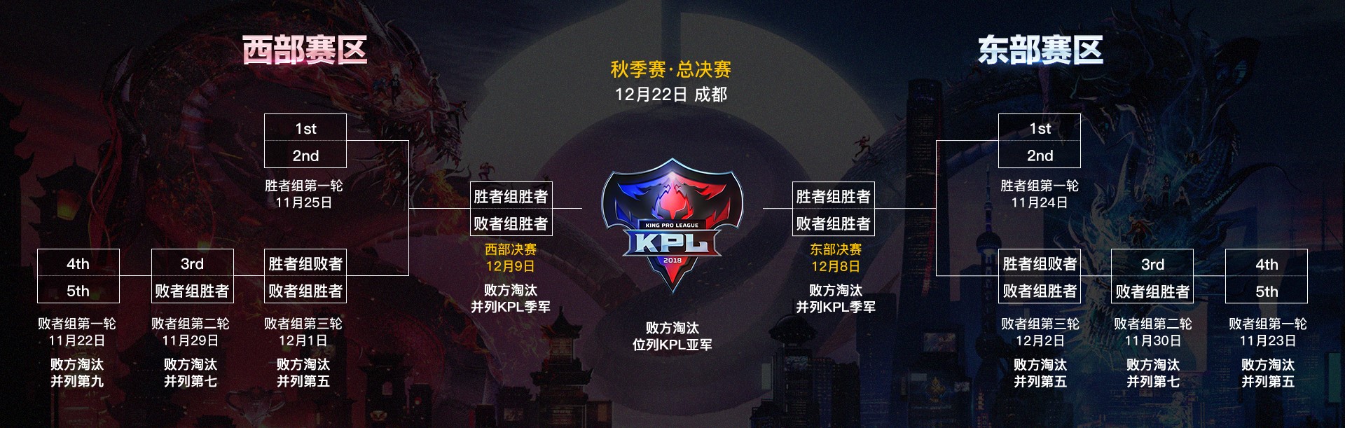 乐竞体育全站-王者荣耀的社区化：以竞技类之身，行内容类之事的简单介绍