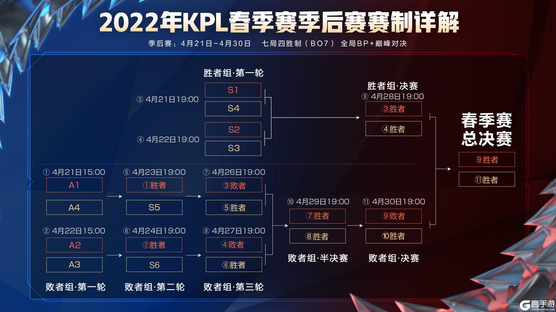 关于《王者荣耀》2025年春季赛赛制调整，增加瑞士轮阶段的信息