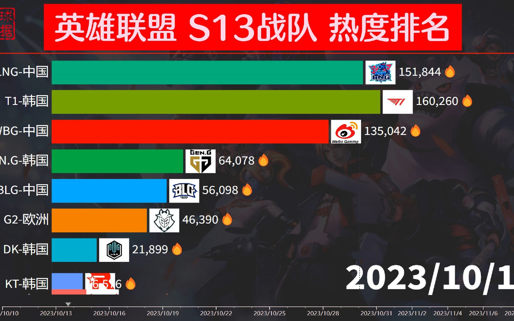 乐竞体育-《英雄联盟》S13全球总决赛战队阵容分析，T1战队表现亮眼