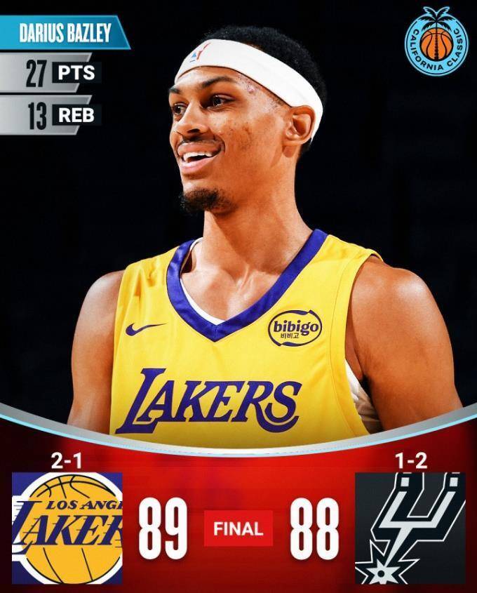 乐竞体育平台-关于NBA夏联-勇士不敌热火广东旧将27+13湖人胜马刺的信息