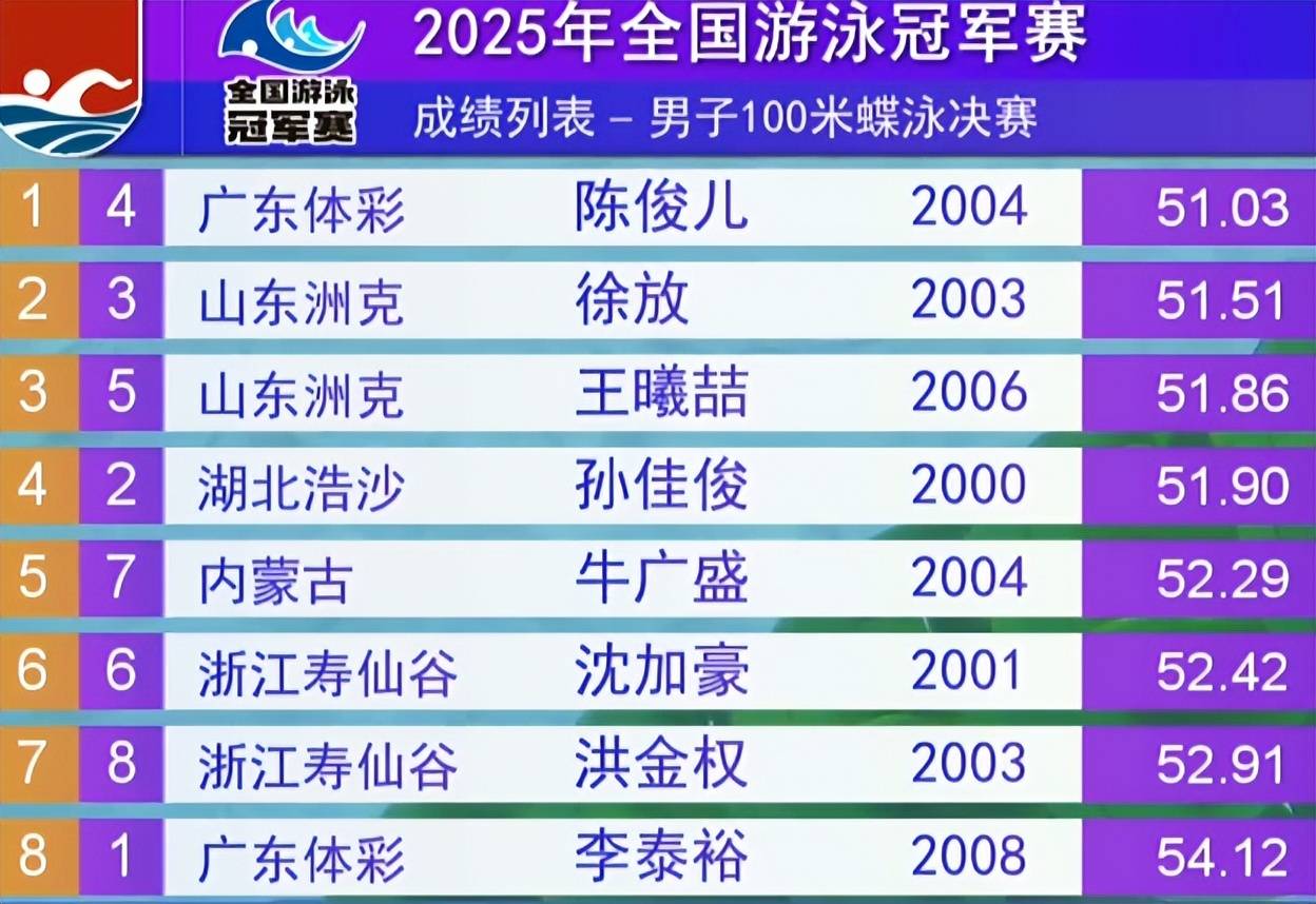 游泳比赛东道主掷地有声，刷新纪录