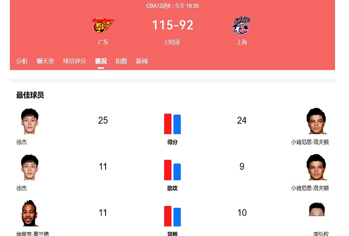 上海大鲨鱼近期四连败，战绩下滑
