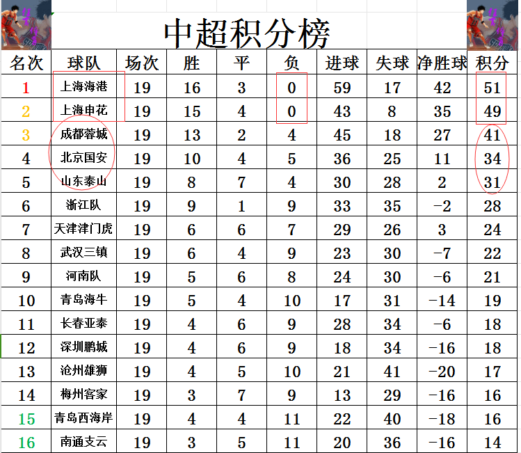 乐竞体育-上海队主场取得胜利，成功紧咬积分榜前列