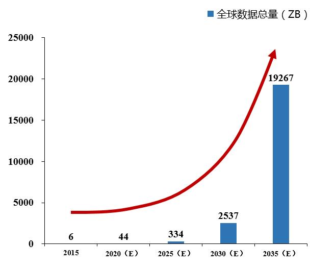 关于增长趋势：女性足球迅速崛起的信息