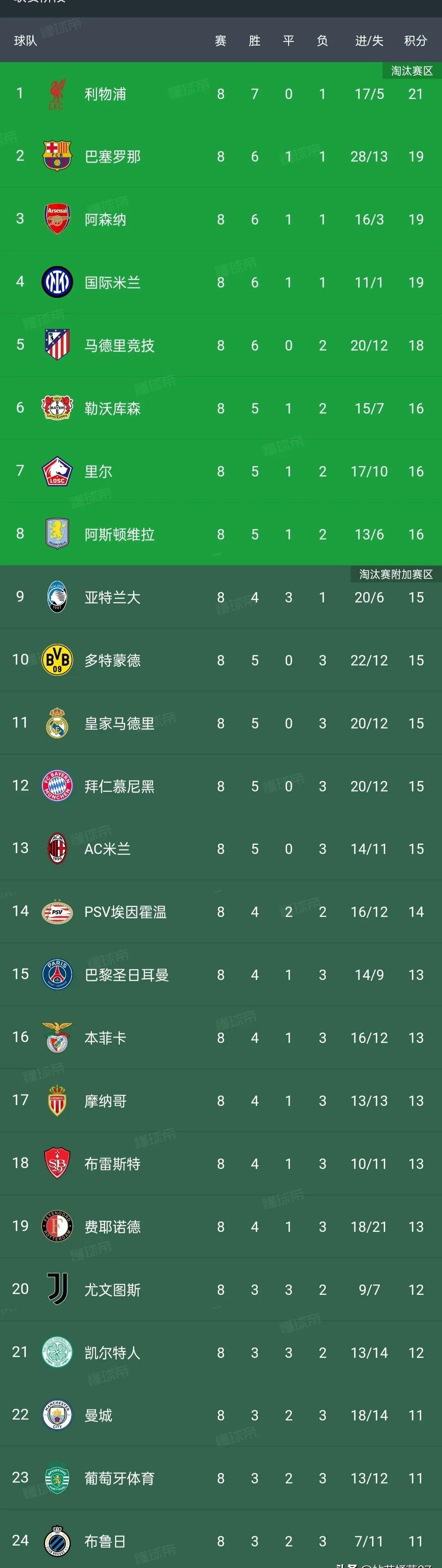 乐竞体育-法国队势如破竹，欧预赛冠军座次前所未有