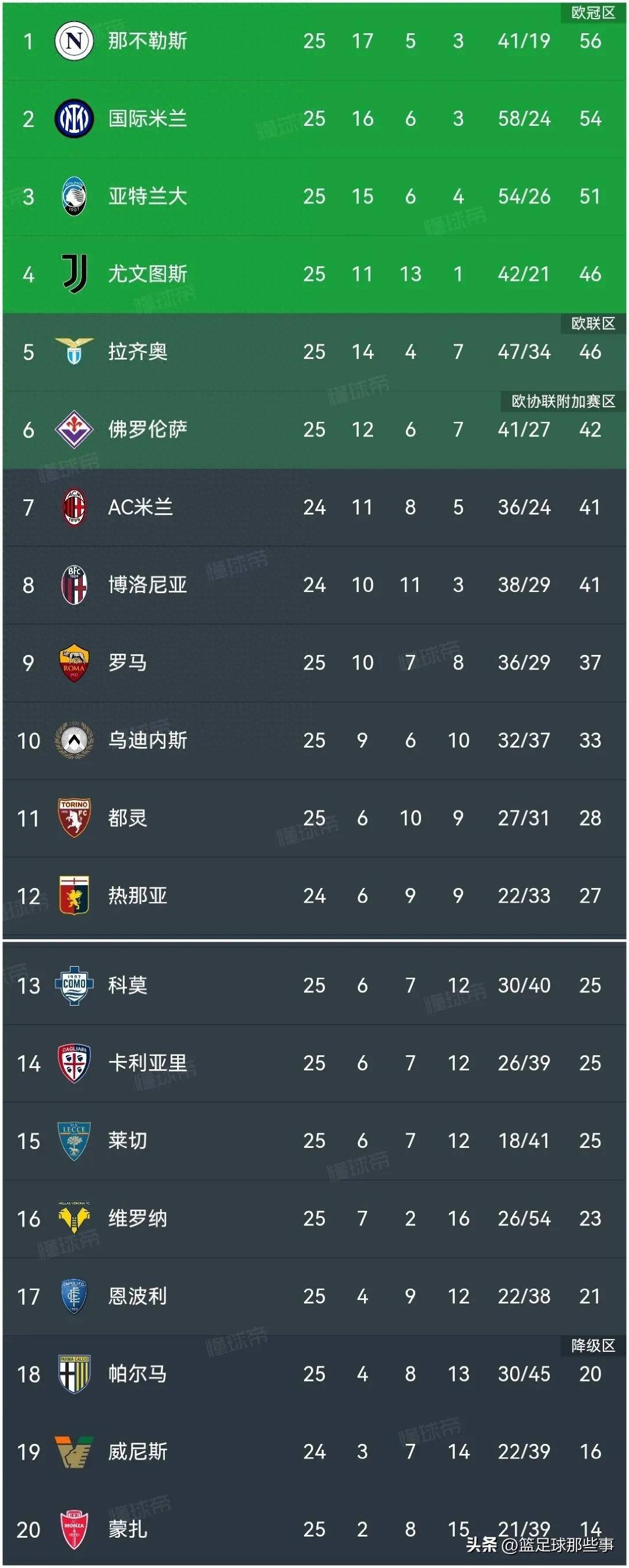 乐竞体育全站-萨索洛客场不敌那不勒斯争夺欧战席位略显落后的简单介绍