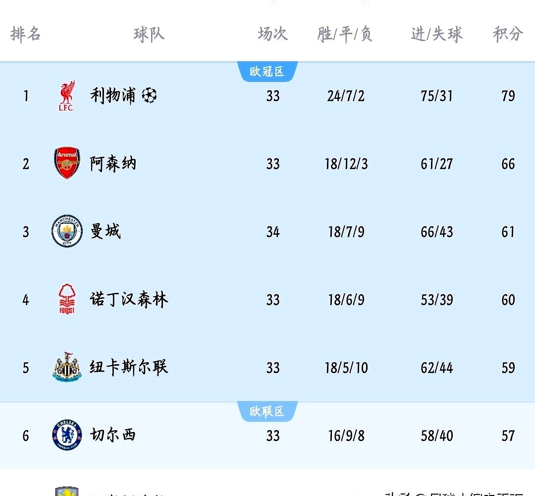 欧洲俱乐部联赛再度引发热议