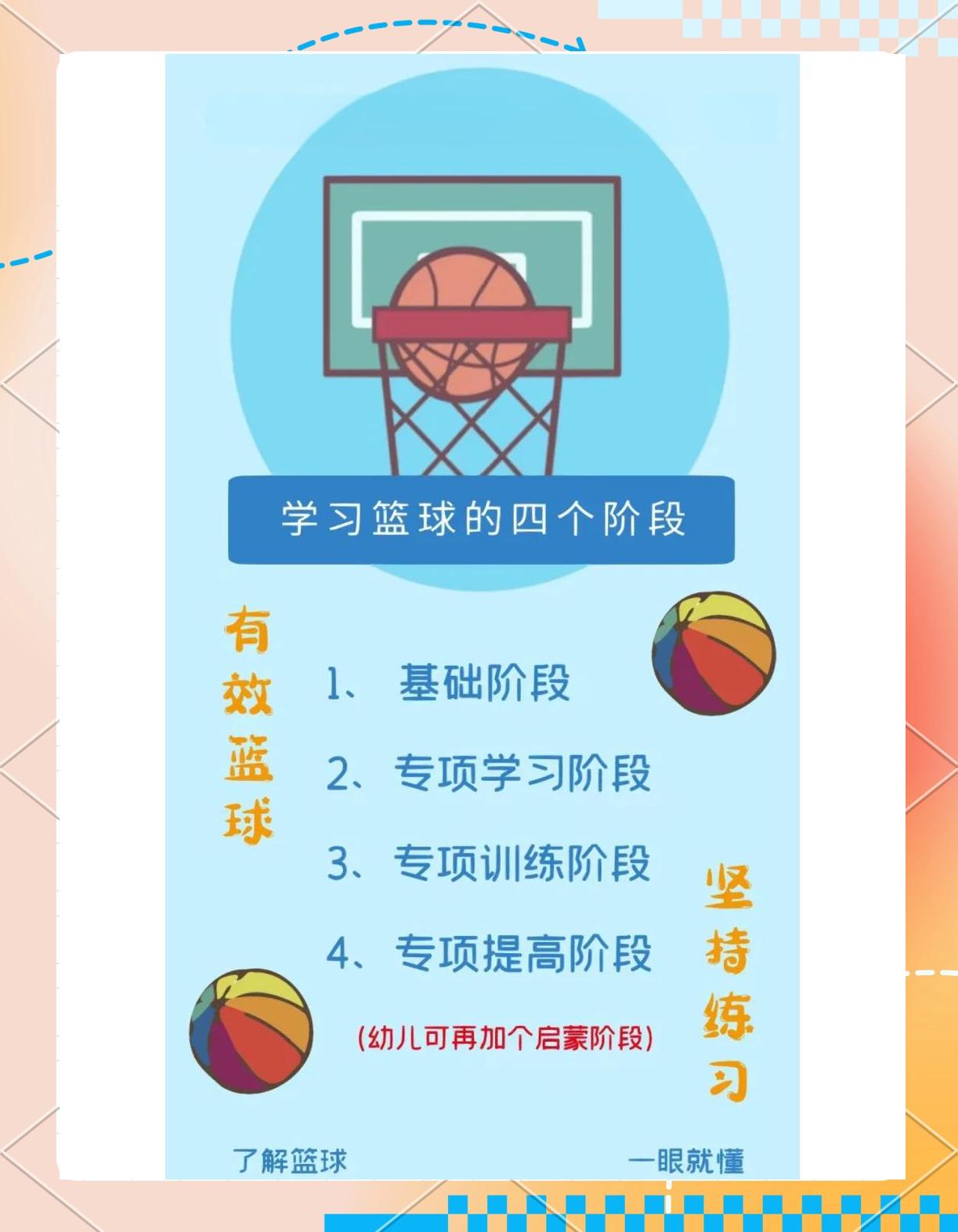 包含篮球技术规范训练班布局，细心打磨技能关键的词条