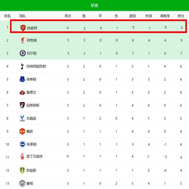 外援三双带领球队赢得胜利，强势登顶积分榜的简单介绍